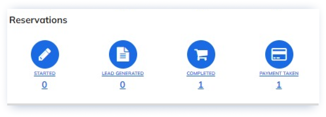 Proposal stats- resevervations.png