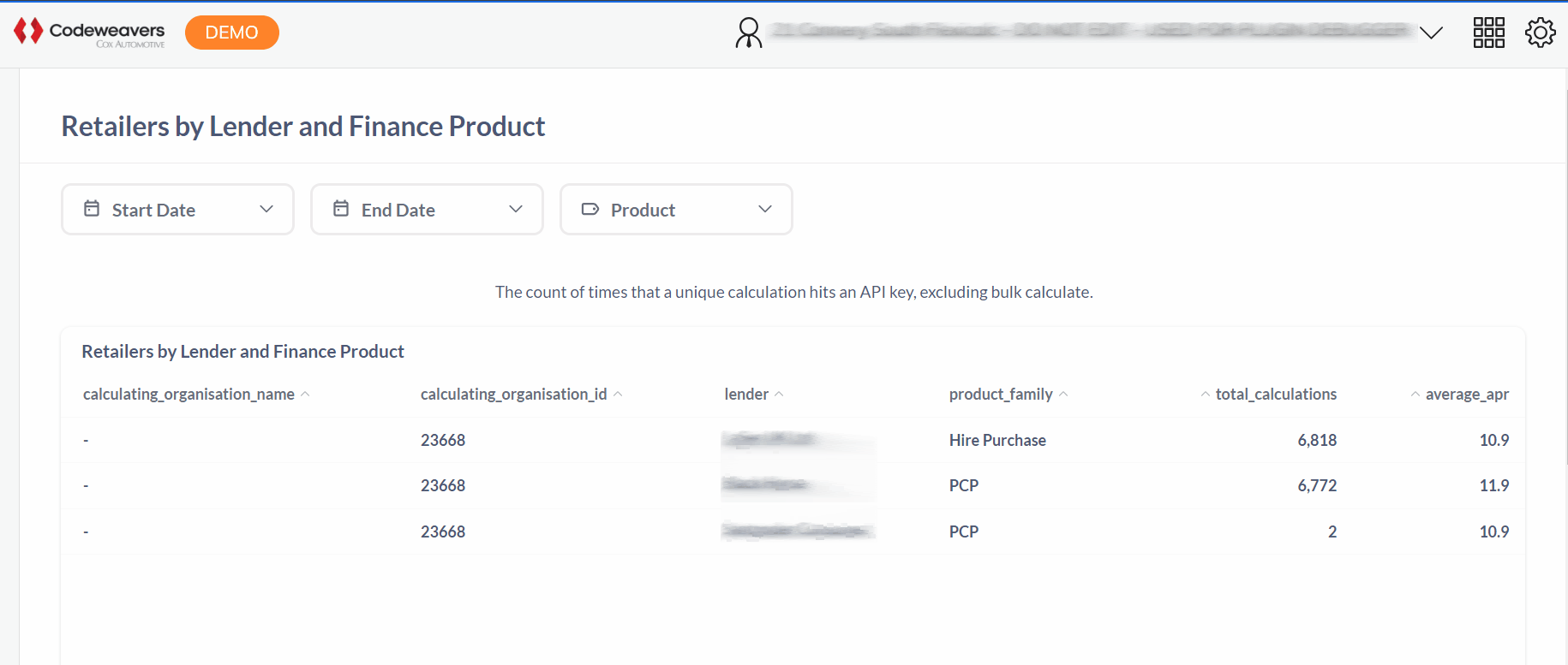 Web Analytics- Retailers by Lender and Finance Product.gif